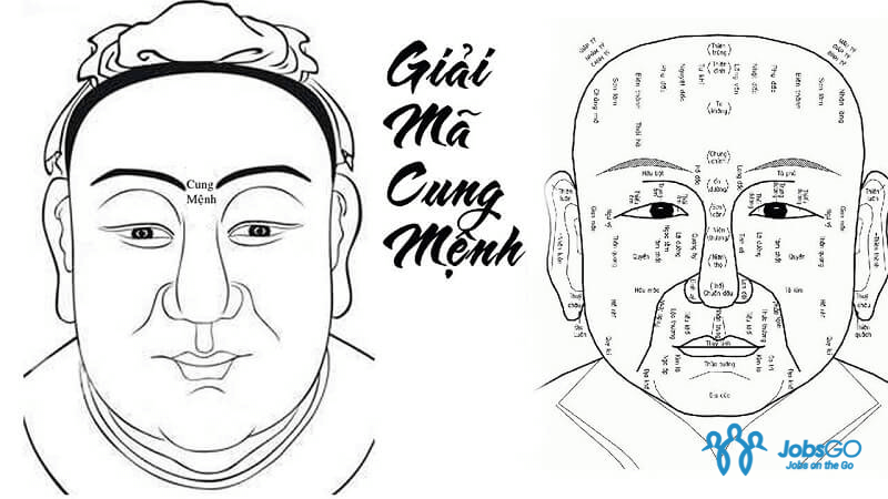 Miêu tả khuôn mặt nam nhân Gallery 1