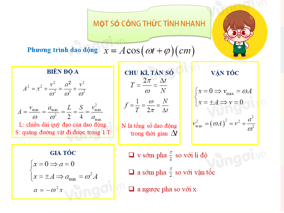 Chất Điểm Dao Động Điều Hòa Là Gì? Gallery 1