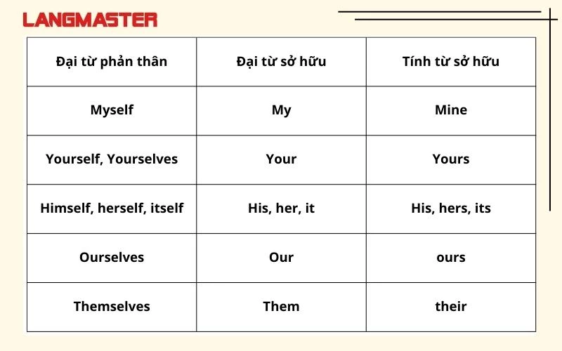 Đại Từ Xưng Hô Trong Tiếng Việt: Hướng Dẫn Chi Tiết
