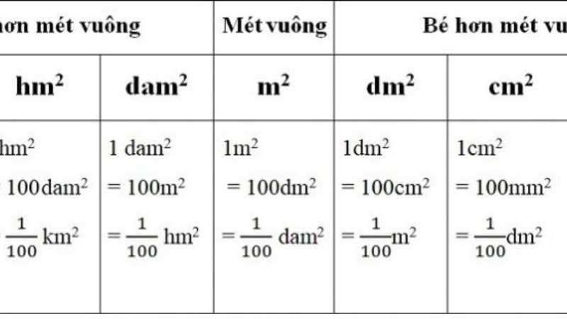 Bài Toán Đổi Đơn Vị Lớp 2 Nâng Cao Gallery 1