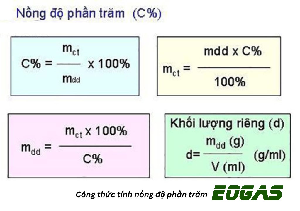Công thức tính nồng độ phần trăm Gallery 2
