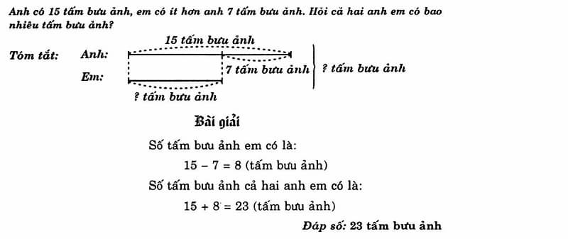 Bài Toán Giải Lớp 2: Tổng Hợp Các Bài Tập Hay Và Phương Pháp Giải Gallery 1