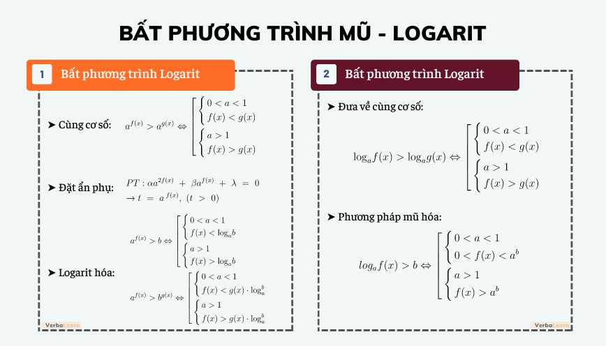 Bất Phương Trình Mũ Và Logarit Gallery 1