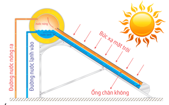 Bức xạ nhiệt là gì lớp 8? Gallery 1