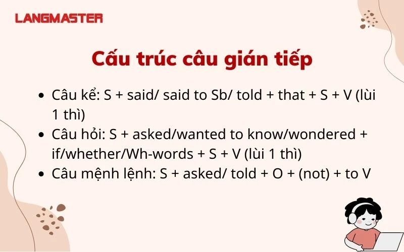 Bài tập câu tường thuật dạng câu hỏi Gallery 1