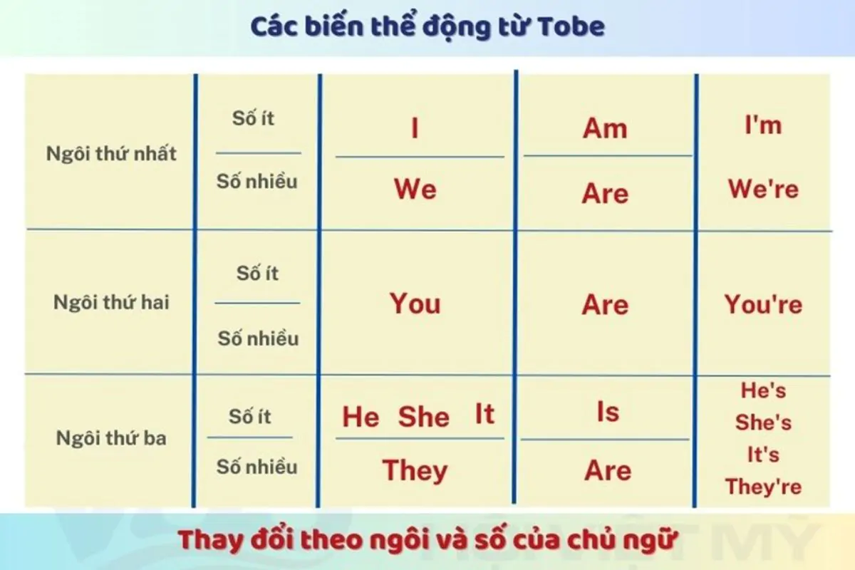 To be nghĩa là gì? Gallery 1