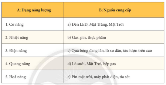 Có Mấy Dạng Năng Lượng? Kể Tên Và Cho Ví Dụ Gallery 1