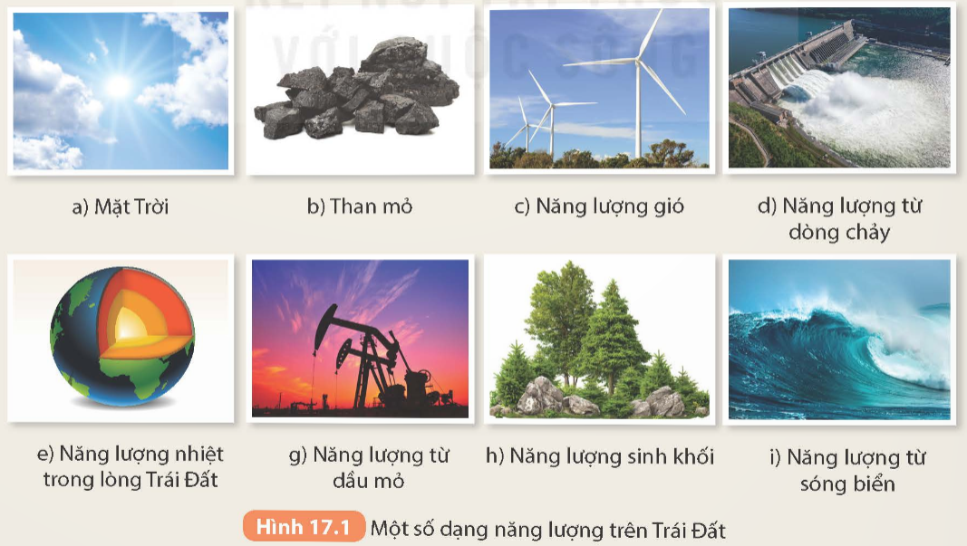 Có Những Dạng Năng Lượng Nào? Gallery 1