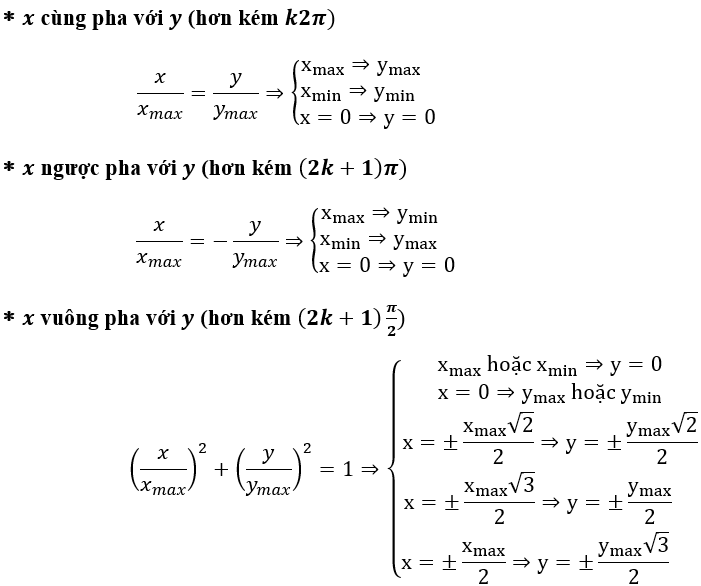 Phương trình vận tốc của vật Gallery 1