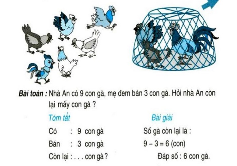 Toán Lời Văn Lớp 2: Các Bài Toán Hay Và Cách Giải Gallery 1