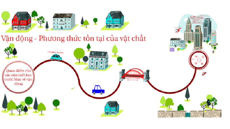 Vật chất là gì? Cho ví dụ Gallery 1