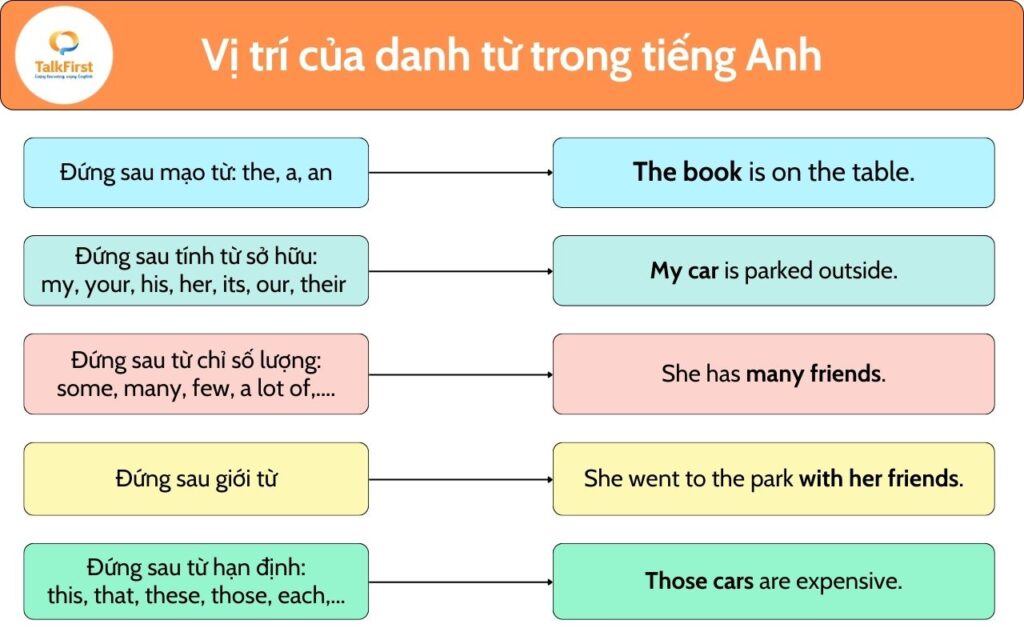 Danh từ của Active là gì? Gallery 1