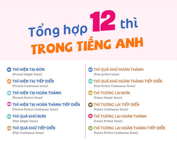 Dấu Hiệu Nhận Biết Câu Hỏi Gallery 1