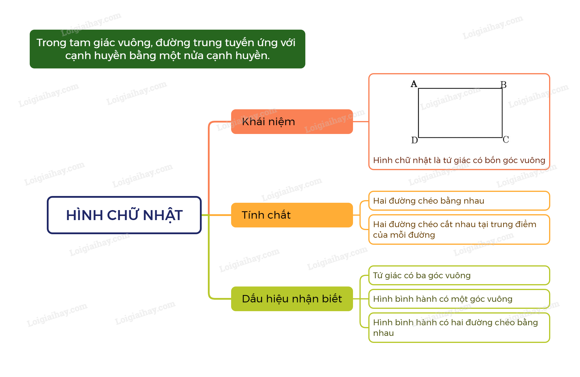Dấu hiệu nhận biết hình chữ nhật Gallery 1
