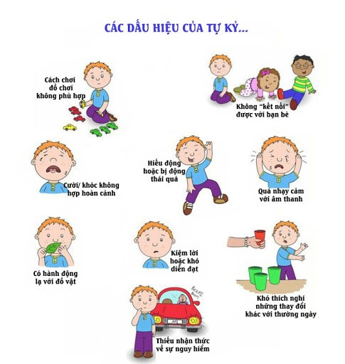 Rối Loạn Ngôn Ngữ Ở Trẻ Mầm Non Gallery 1