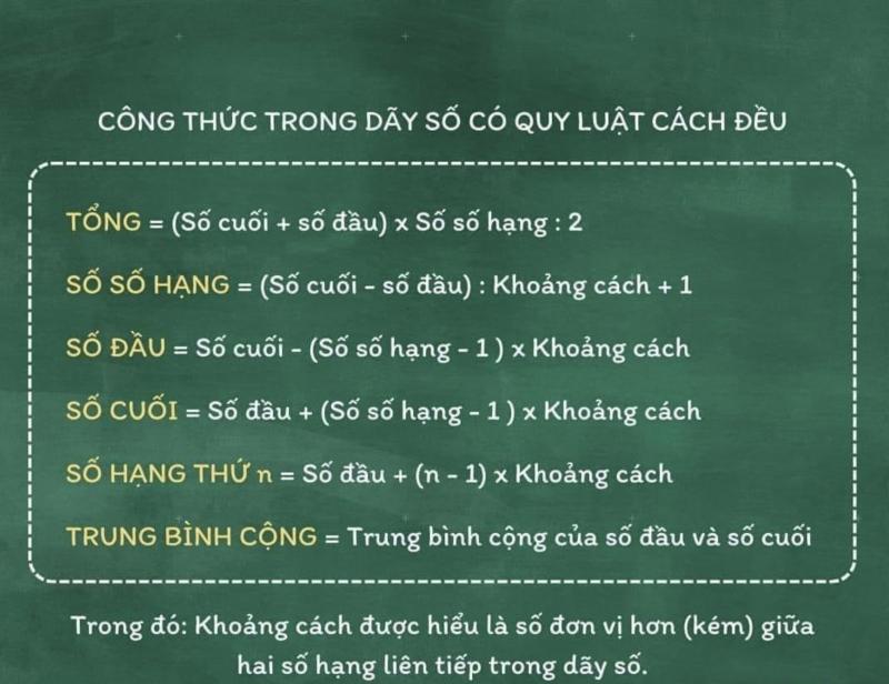Dãy Số Có Quy Luật Đặc Biệt Gallery 2
