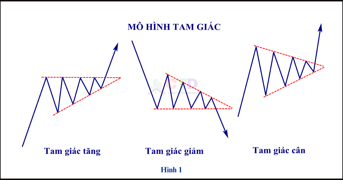 Điều Kiện Để Vẽ Được Hình Tam Giác Gallery 1