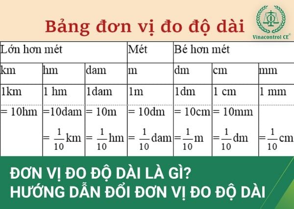 Đổi đơn vị bước sóng Gallery 1
