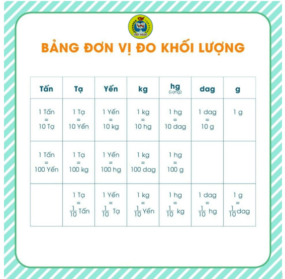 Đơn Vị Công Là Gì? Hướng Dẫn Chi Tiết Về Đơn Vị Công Trong Vật Lý Và Kỹ Thuật Gallery 1