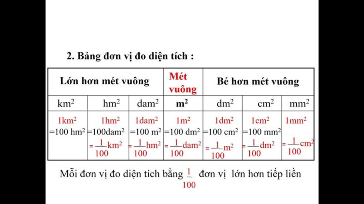 1 Mẫu Đất Ở Mỹ Bằng Bao Nhiêu Mét Vuông? Gallery 2