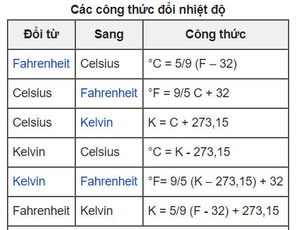 Đơn vị của nhiệt lượng là gì? Gallery 1