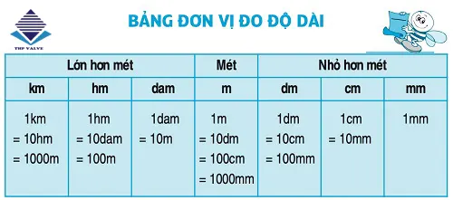 Đơn Vị Đo Nước Là Gì? Gallery 1