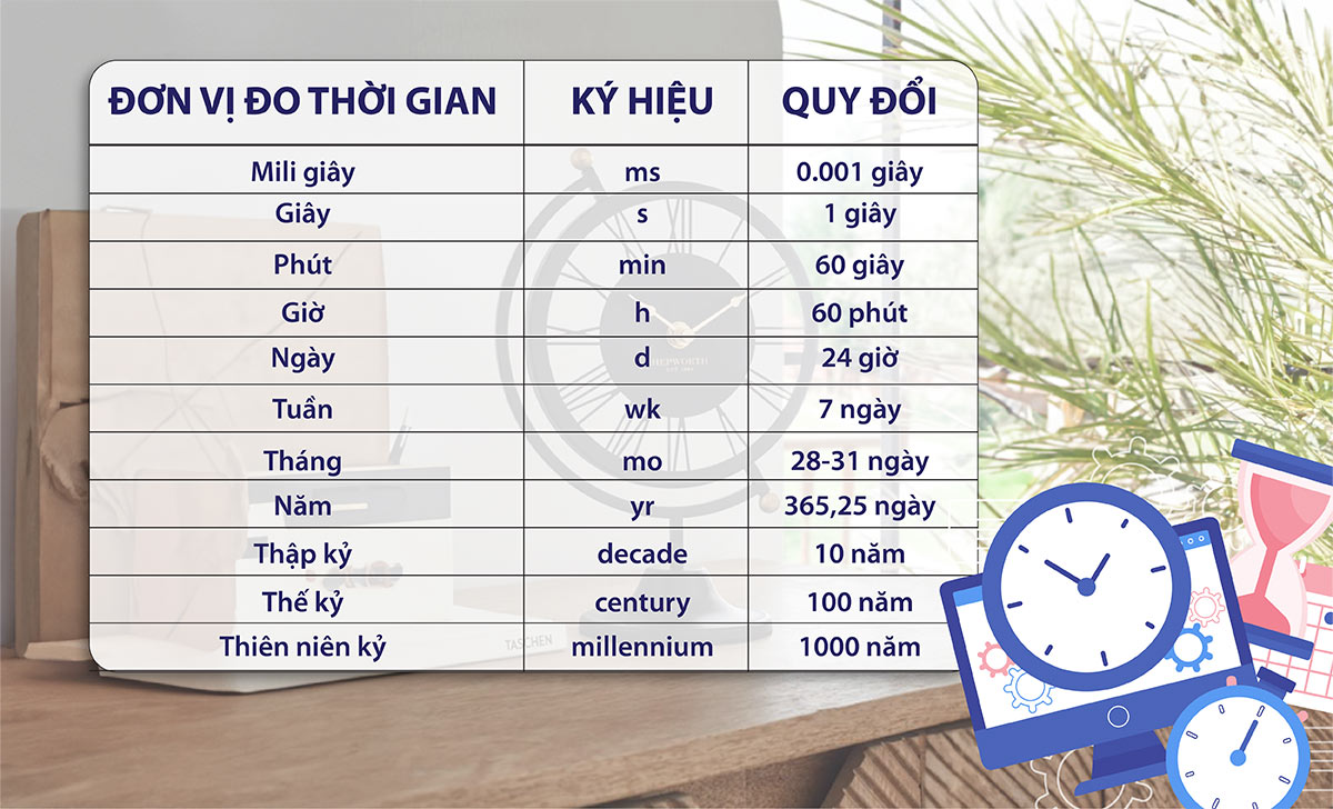 Đơn vị đo thời gian trong hệ thống đo lường chính thức ở nước ta Gallery 1