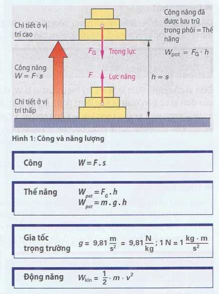 Đơn Vị của Công Gallery 1