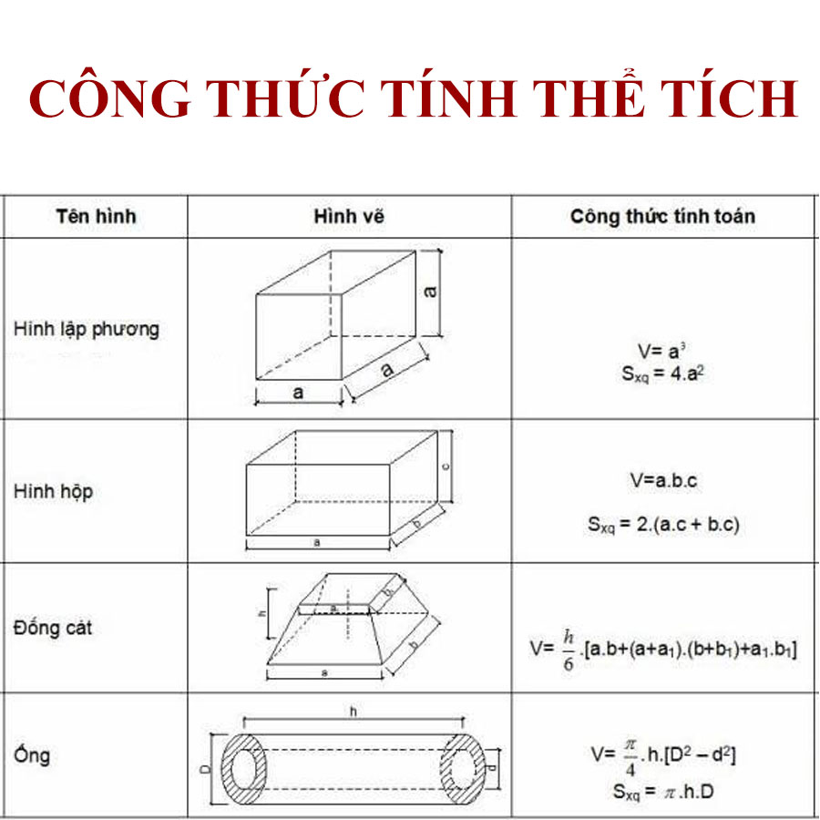 Khối lập phương có đơn vị thể tích bằng Gallery 2