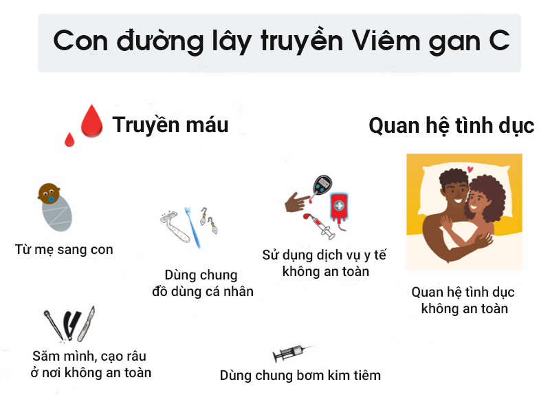 Đường Lây Viêm Gan C Gallery 1