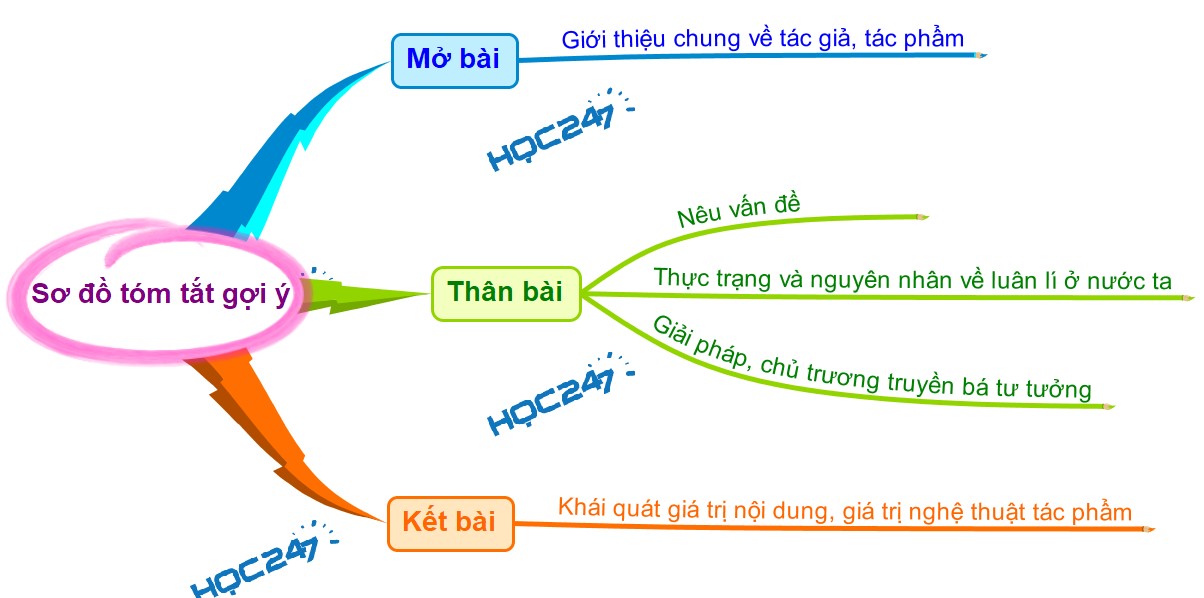 Luân Lý Xã Hội Ở Nước Ta Gallery 1