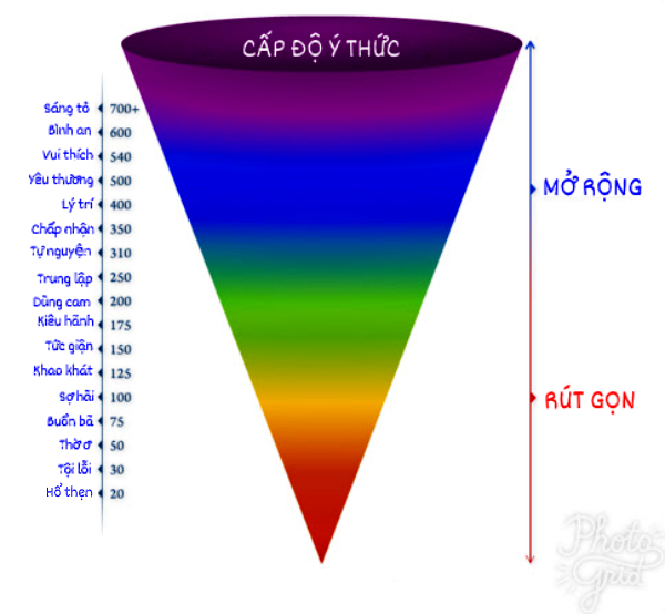 Thích là như thế nào? Gallery 2