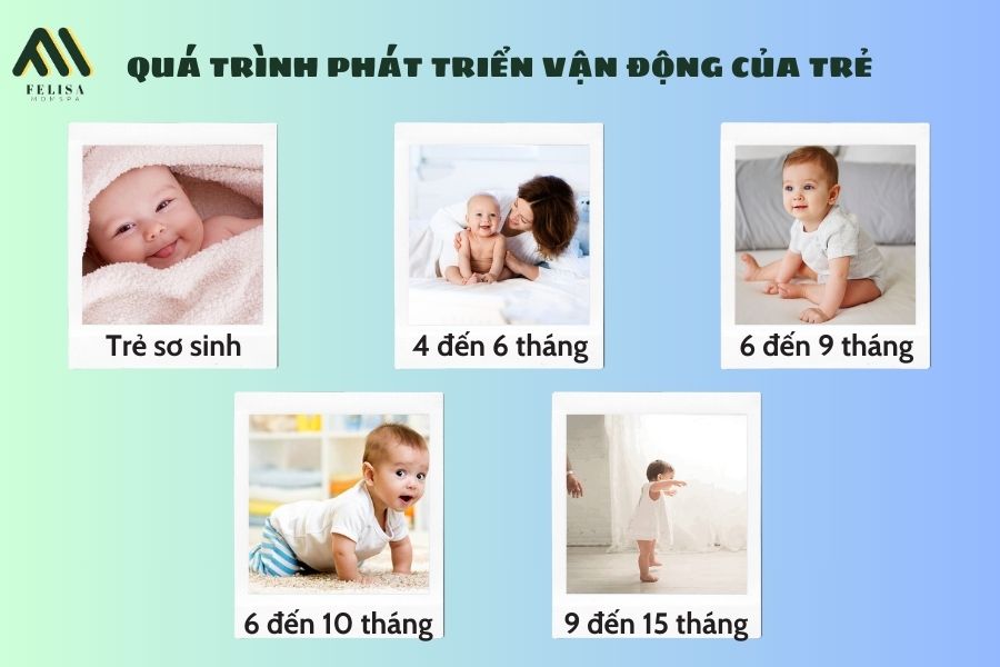 Bao nhiêu tháng trẻ biết ngồi? Gallery 1