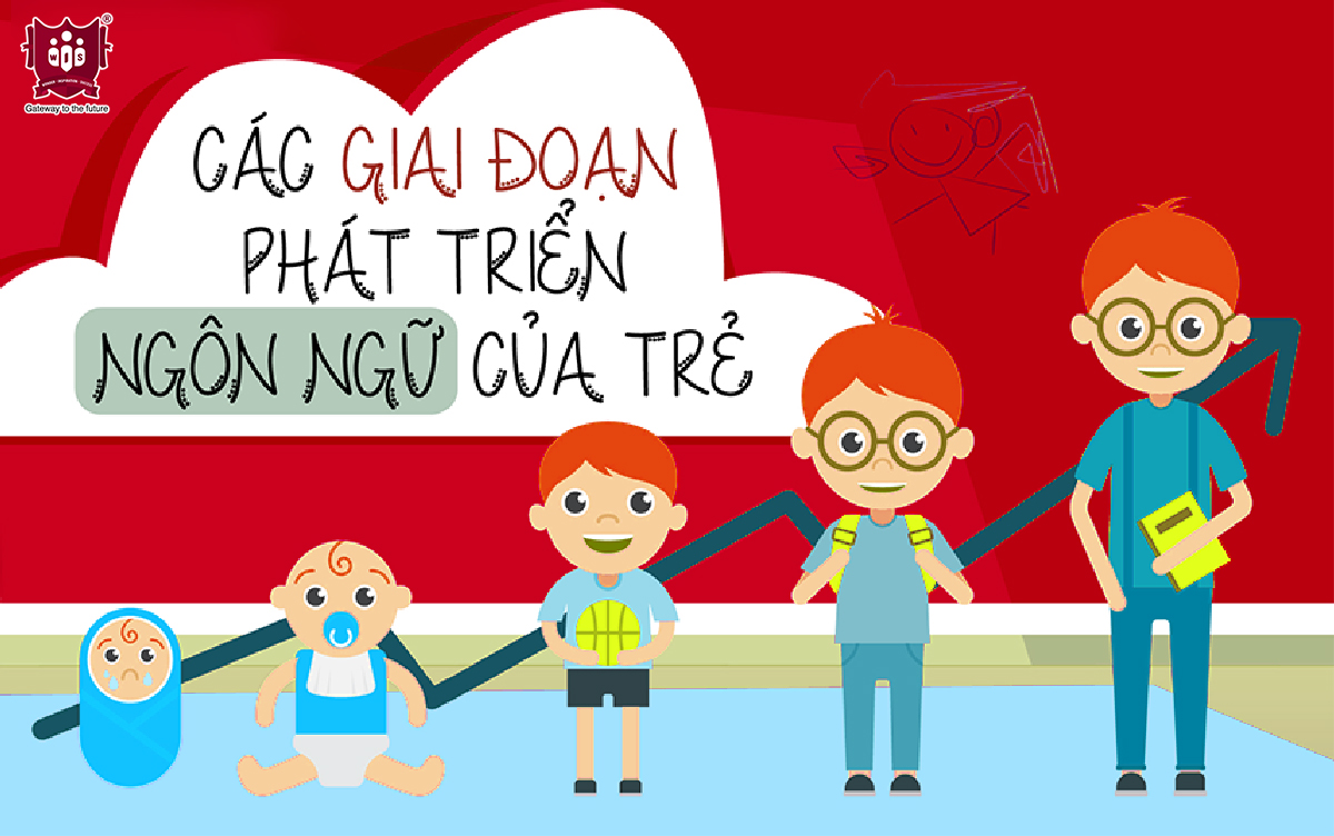 Phát triển ngôn ngữ mạch lạc cho trẻ mầm non Gallery 1