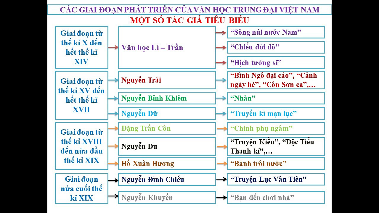 Tổng quan Văn học Việt Nam Gallery 1