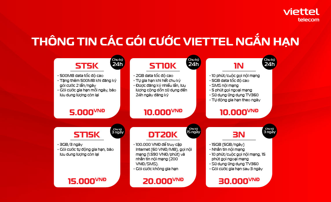 Viettel: Nhà mạng dẫn đầu, trải nghiệm vượt trội Gallery 1