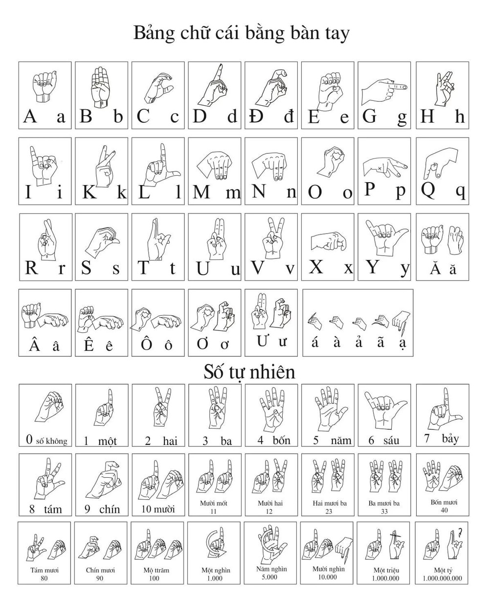 Ngôn Ngữ Ký Hiệu Bằng Số Gallery 1