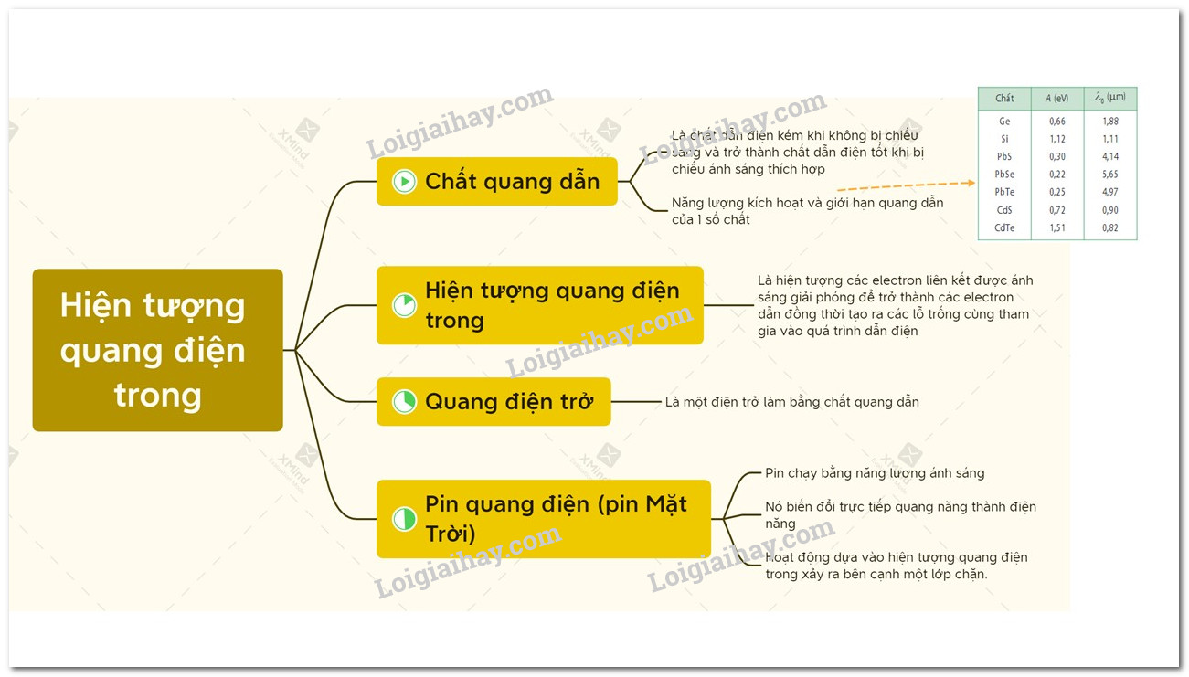 Các Hiện Tượng Điện Trong Vật Lý