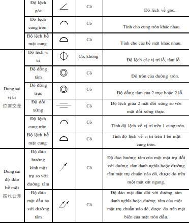 Vẽ Hình Bằng Kí Tự: Hướng Dẫn Chi Tiết và Ví Dụ Gallery 1