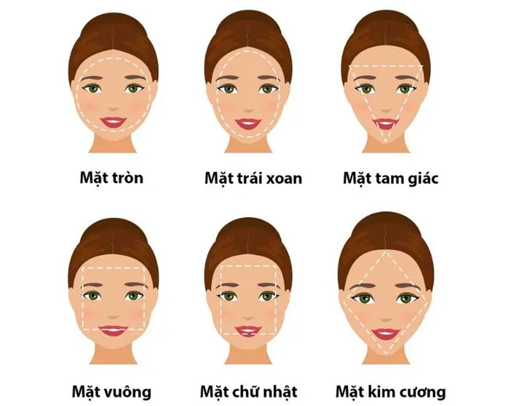 Các Hình Dạng Khuôn Mặt: Hướng Dẫn Nhận Biết và Chọn Kiểu Tóc Phù Hợp Gallery 1