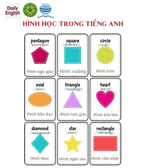 Shapes in English