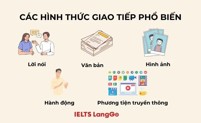 Giao tiếp là gì? Ví dụ minh họa Gallery 1