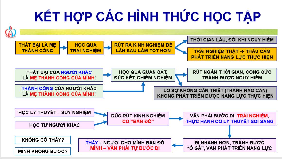 Sự Học Là Gì? Gallery 2