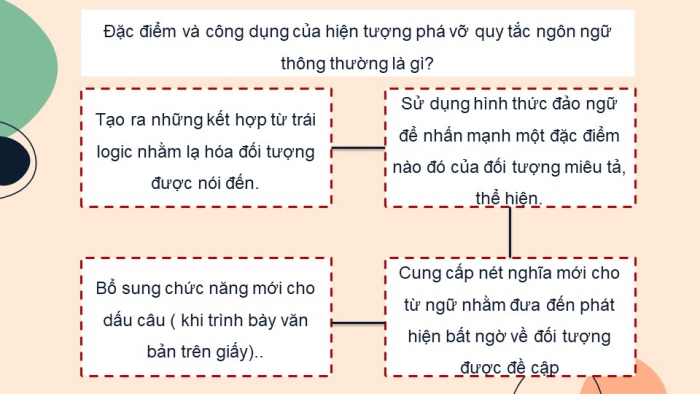 Hiện tượng phá vỡ quy tắc ngôn ngữ thông thường Gallery 1