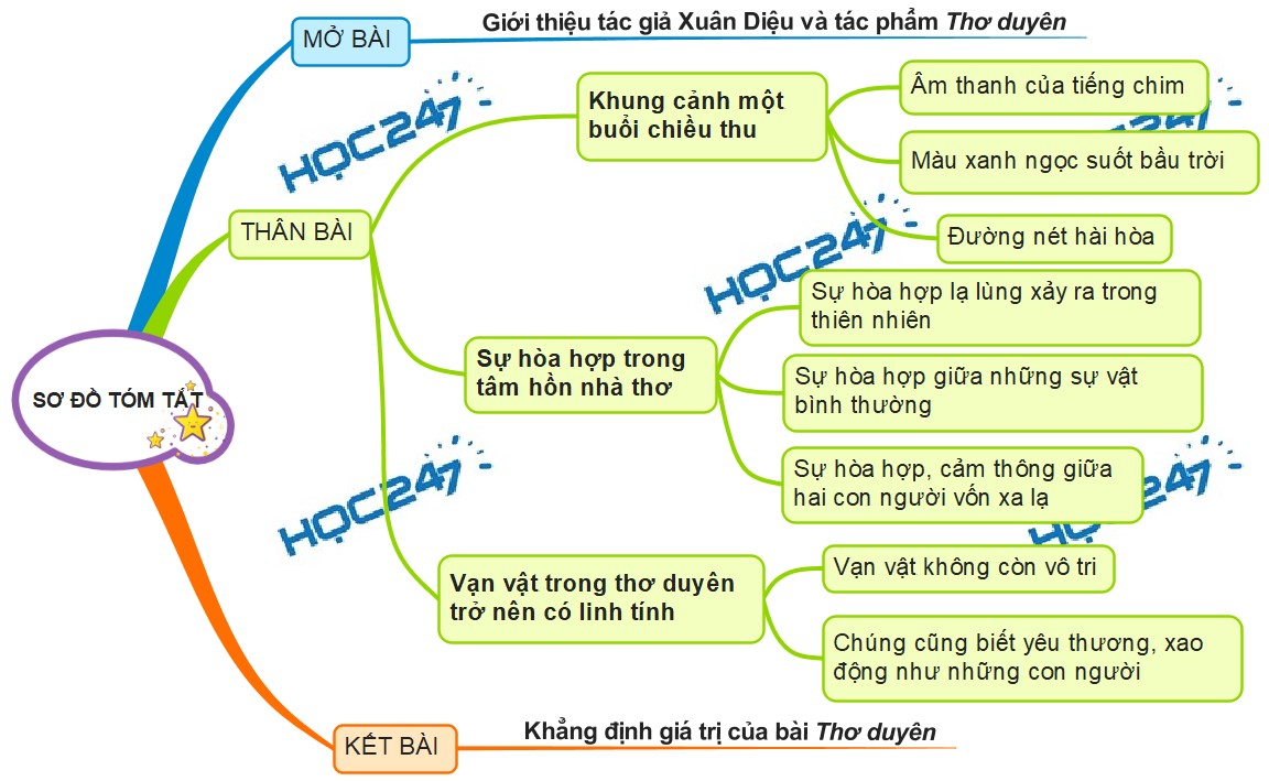 Hoàn Cảnh Sáng Tác Thơ Duyên: Khám Phá Nguồn Cảm Hứng Đằng Sau Những Vần Thơ Tình Yêu Gallery 1