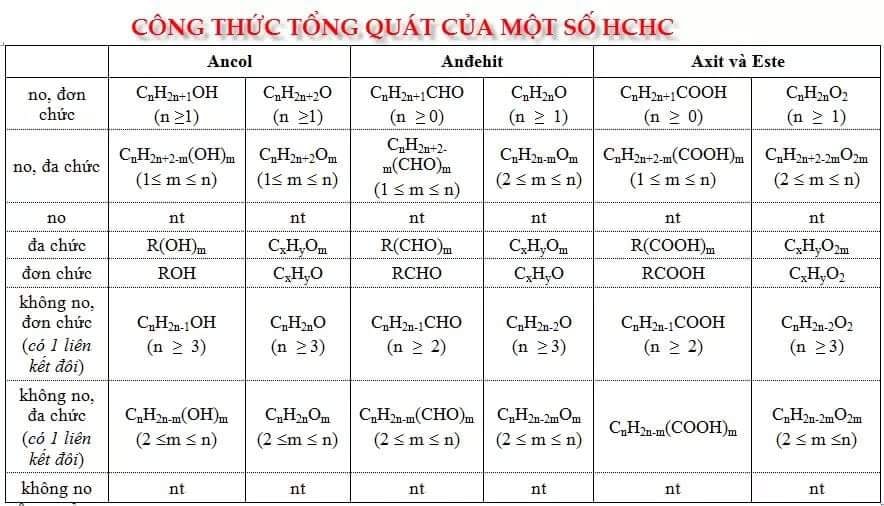 Hợp chất hóa học là gì?