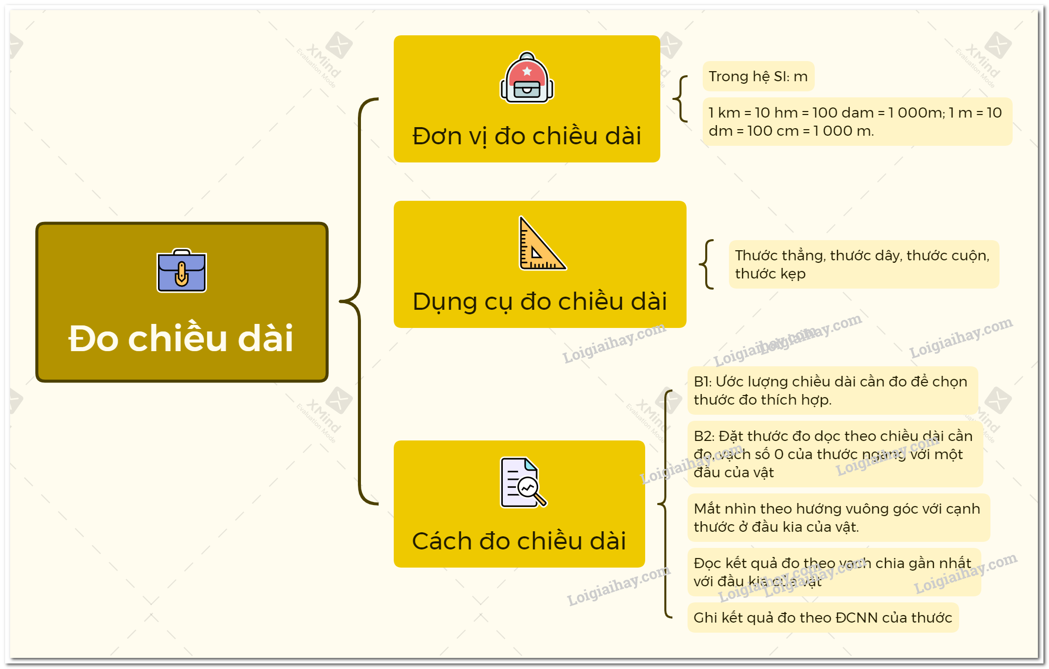 Chiều dài là gì? Gallery 1