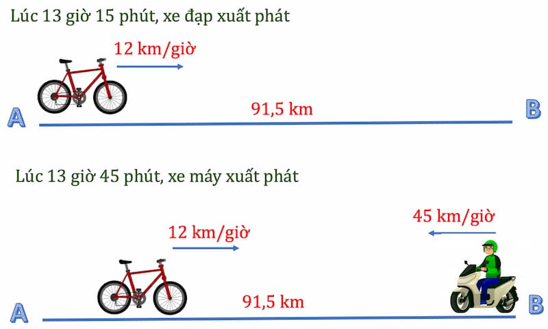 Chuyển Động Ngược Chiều Là Gì? Gallery 1