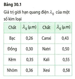 Giới hạn đo là gì? Gallery 1