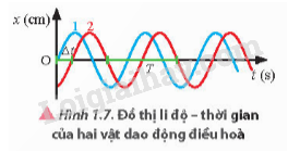 Pha Dao Động Là Gì? Gallery 1